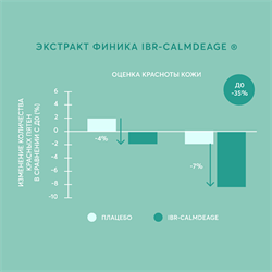 Сыворотка для кожи, склонной к покраснениям и пигментации "Azelaic Acid" - фото 10865