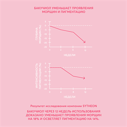 Сыворотка с бакучиолом и биопептидами "Bakuchiol" - фото 10896
