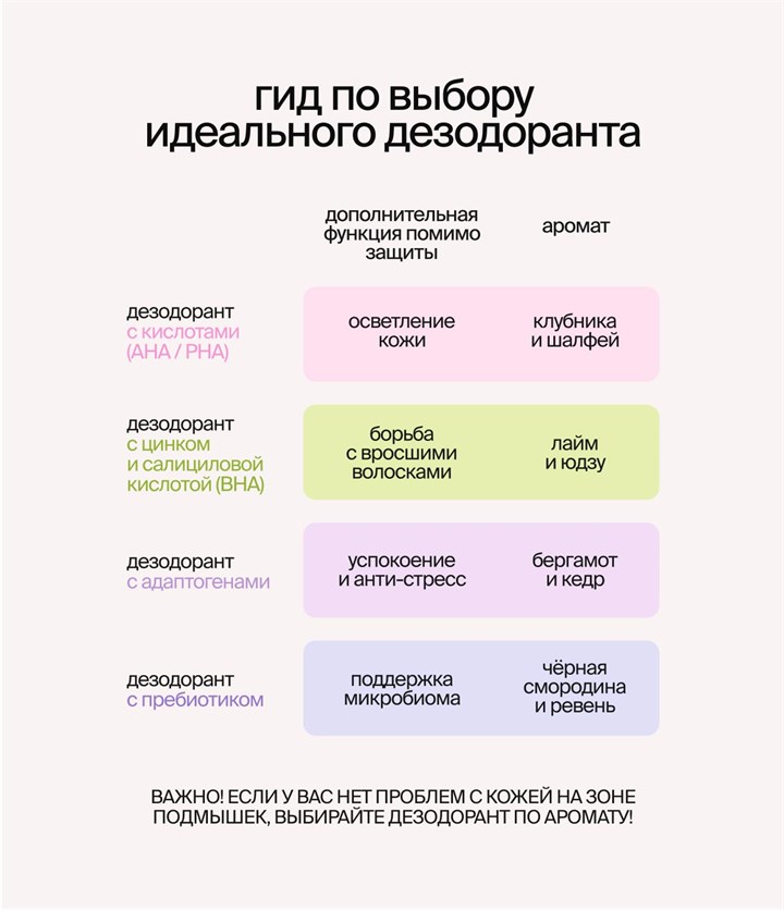 Дезодорант-сыворотка с AHА- и РHA- кислотами Strawberry/Sage - фото 13959